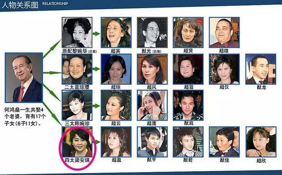 赌王何鸿燊三姨太女儿最懂事，逛菜市场毫无千金架子