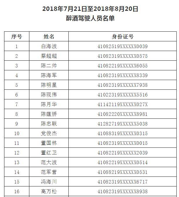 焦作116人被警方曝光 姓名及身份证号公布