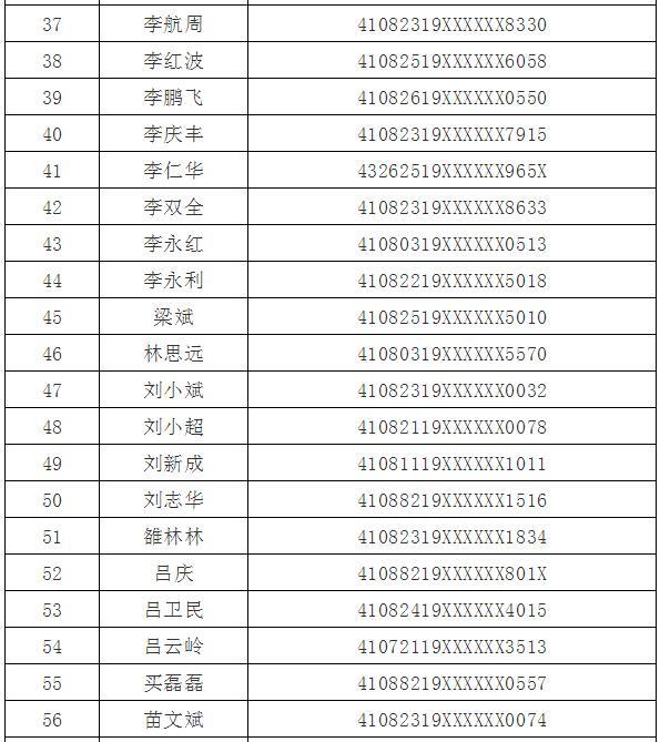 焦作116人被警方曝光姓名及身份证号公布