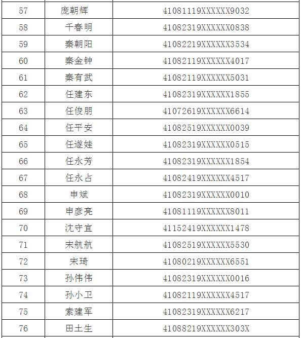 焦作116人被警方曝光姓名及身份证号公布