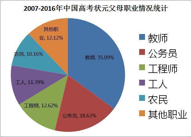 农民人口占全国比例_中国农民占国家人口比例是世界第一么