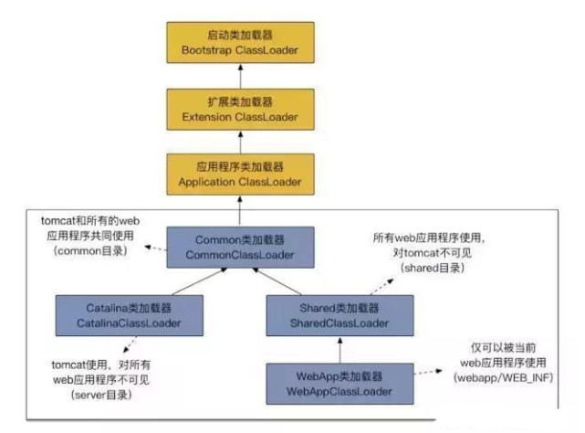 一线互联网常见的Java面试题，你颤抖了吗程序员