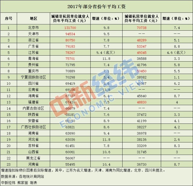 省人均年收入_呼市人均年收入(3)