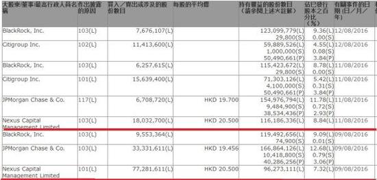 许家印牌友张松桥20亿跟买万科 王石如何出招