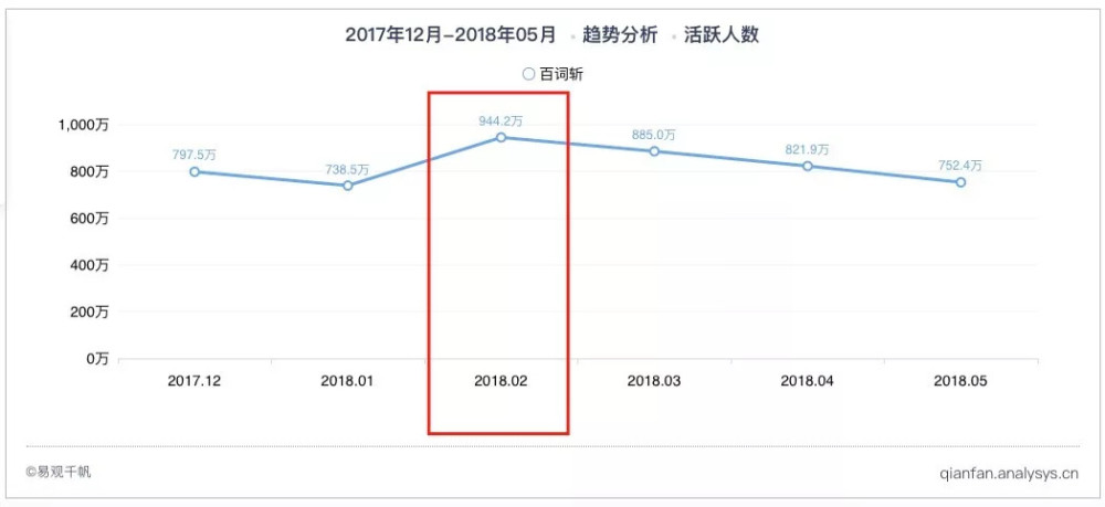 打卡风潮来袭!这款英语学习App是如何抢占朋