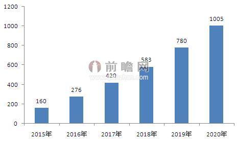 互联网+汽车模式将加速转型 汽车后市场电商大