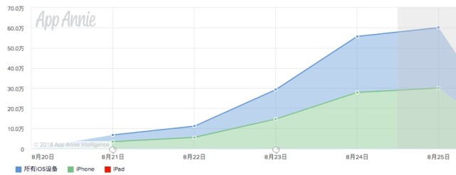 6天被51家VC追着投资:子弹短信有什么吸引人