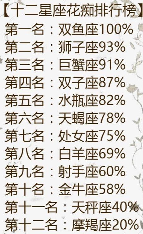 12星座智商排行榜,12生肖花痴排行榜