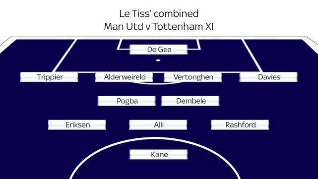 编最强阵:曼联仅3人能在热刺踢主力 桑切斯被