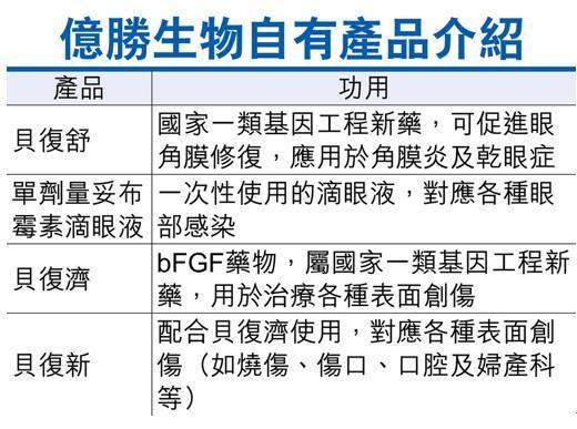 内地眼药龙头 亿胜生物科技深耕干眼症市场