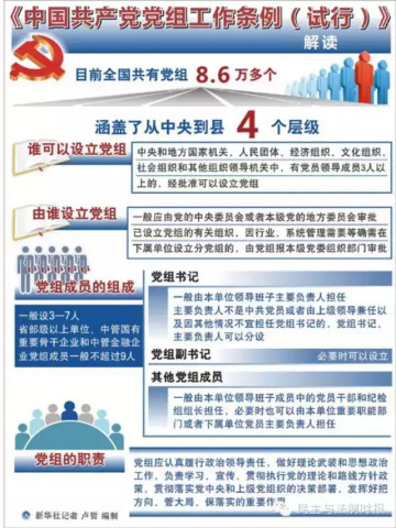《中国共产党党组工作条例(试行)》发布