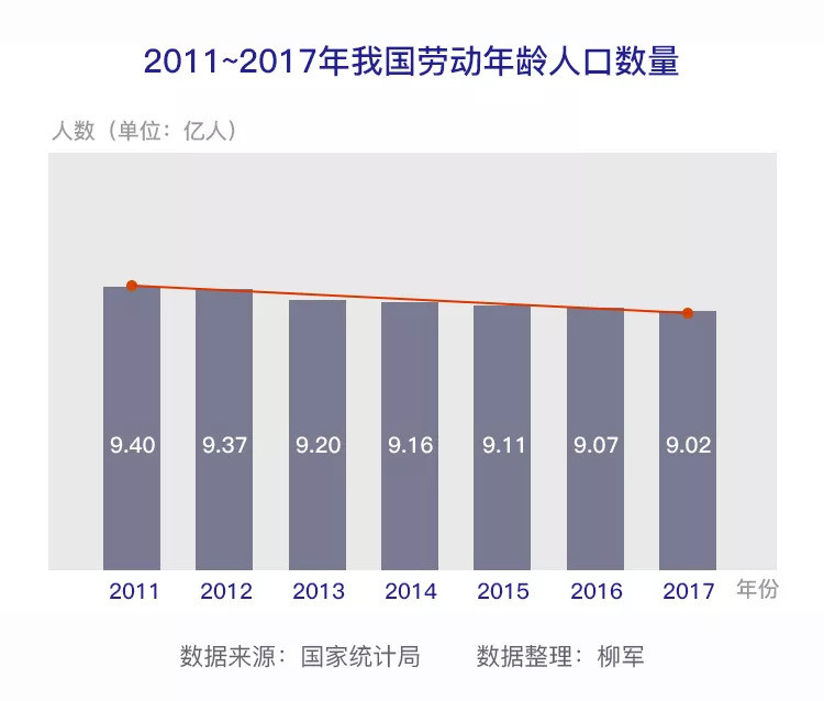 2040年中国人口预测_80后,我们来谈谈养老的问题