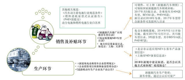 生長在“地方保護(hù)”的溫室之中 新能源車能否經(jīng)受住市場考驗(yàn)？