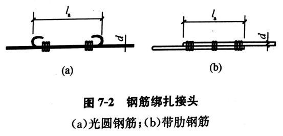 钢筋绑扎方法