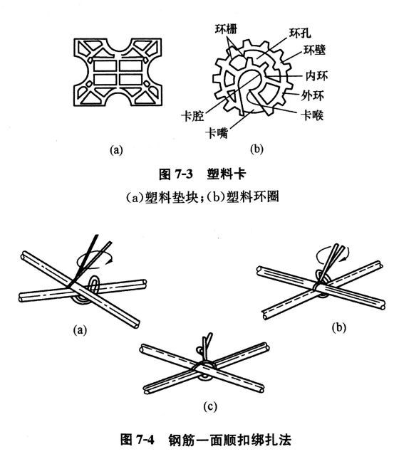 钢筋绑扎方法