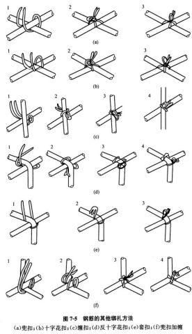 钢筋绑扎方法