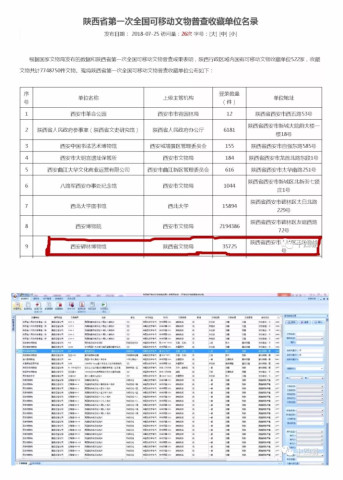 为什么修复一件文物记入gdp_十万个为什么手抄报(2)