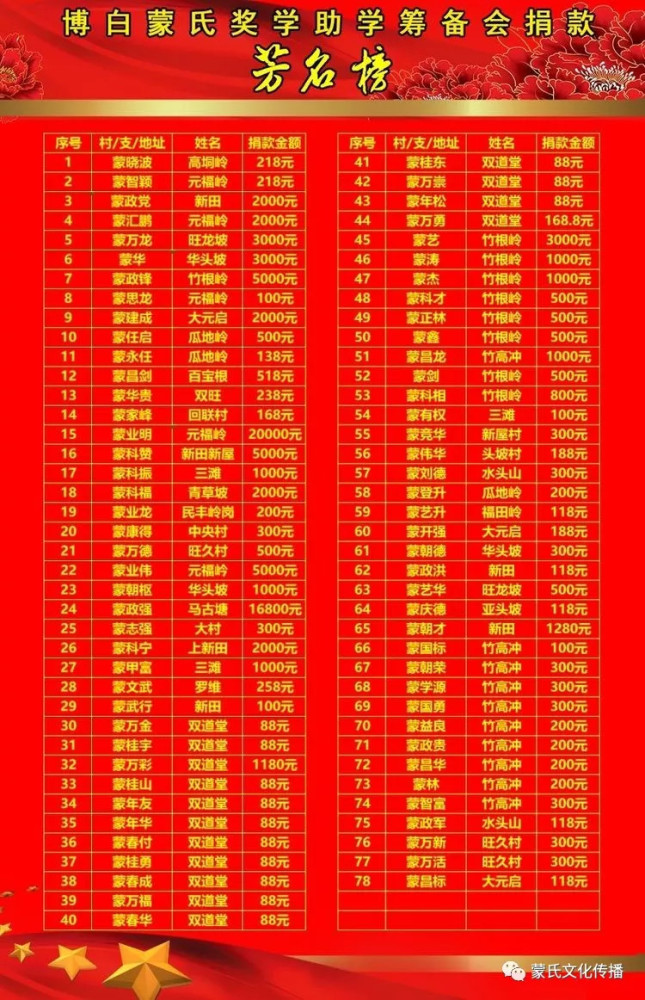 在这个雄伟的祠堂里 走出一批又一批的社会人才