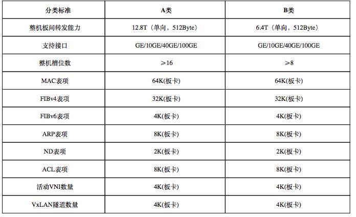 人均电信支出_中国人均水果消费支出(2)