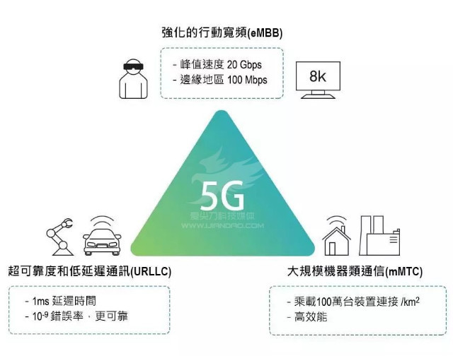 为什么有人说5G基站不能在4G基站的基础上升