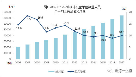 就业和人口_2017年中国就业人口数量 城镇农村就业人口数量及流动人口数量统(2)