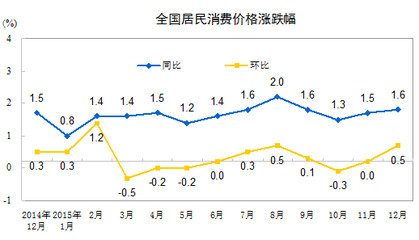 GDP于贬值(3)