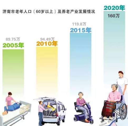 产业规划缺失 济南大量养老用地指标遗憾落空