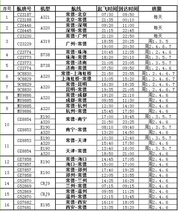 常德机场9月1日-10月15日将增加78架次深圳航