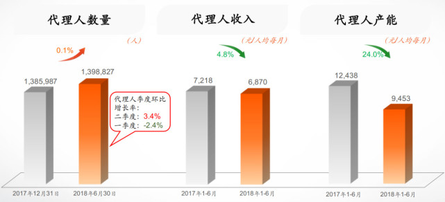 【读懂中报】中国平安超预期中报下的四大隐
