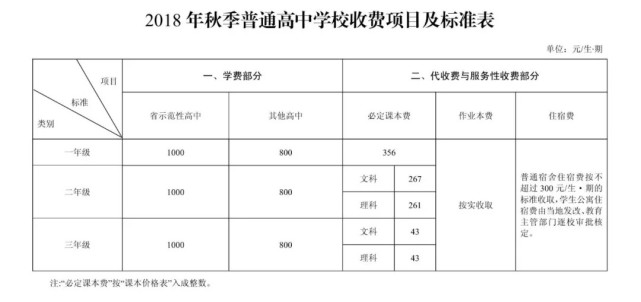 速看!2018年秋季湘潭中小学收费标准新鲜出炉