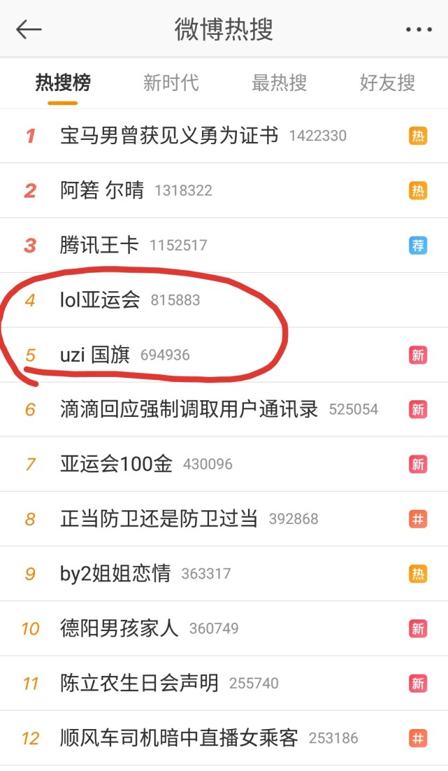 一方夺冠八方点赞!亚运会电竞夺冠上热搜 共青