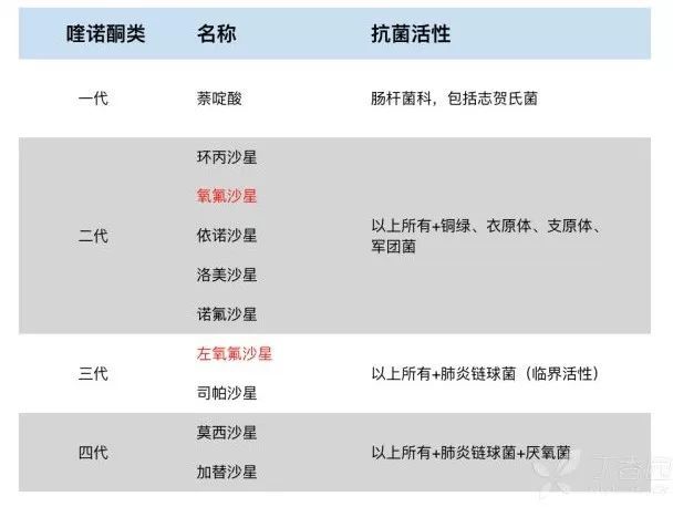 倾情总结) 氧氟沙星与左氧氟沙星这对「同胞兄弟」的抗菌谱极其相似