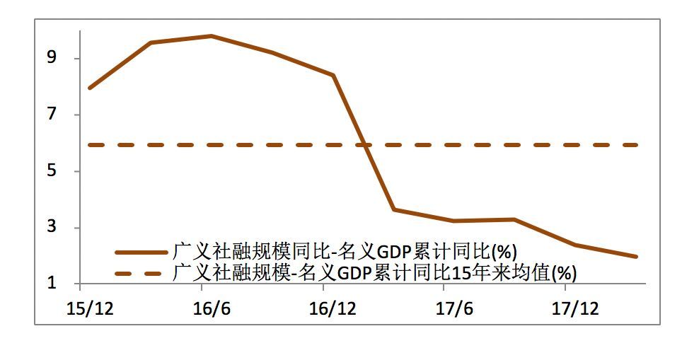 GDP同比名义_中国追赶美国的步伐十年来首次停滞(2)