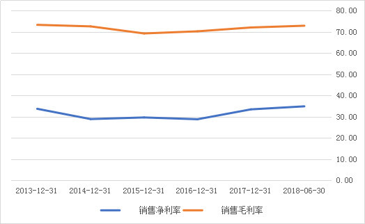 读懂中报 |五粮液400亿现金放银行吃利息 过去