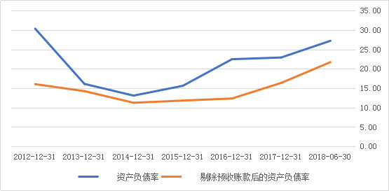读懂中报 |五粮液400亿现金放银行吃利息 过去