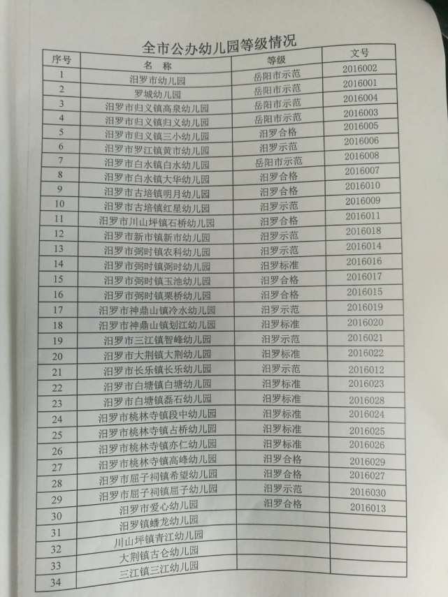定了!岳阳汨罗公办幼儿园秋季入学收费标准出