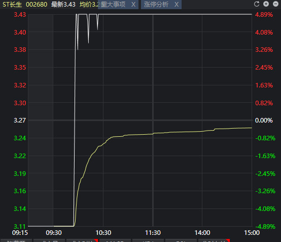 复星医药子公司暴雷 员工:比长春长生生物有过