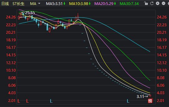 复星医药子公司暴雷 员工:比长春长生生物有过