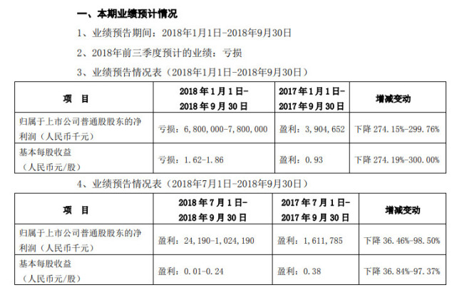美投行上调中兴通讯H股目标价,给予买入评级: