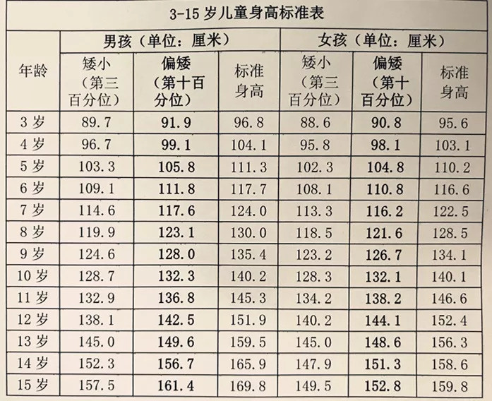 9岁男孩性早熟 一查骨龄13岁 以后难长成高个了