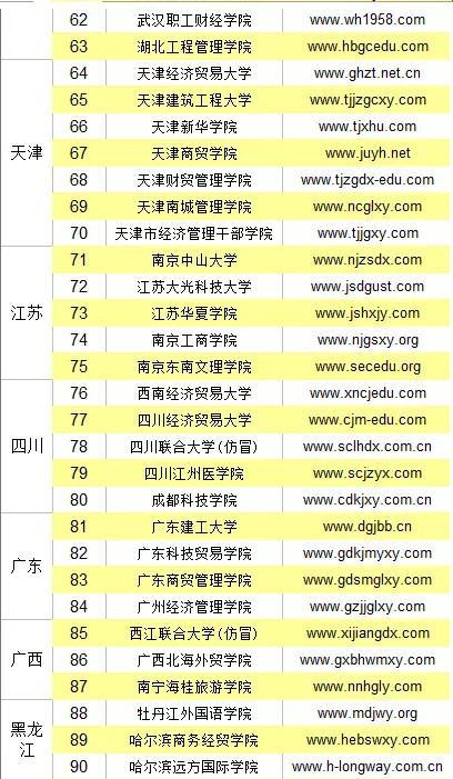 中国再曝118所“野鸡大学” 江苏5所上榜