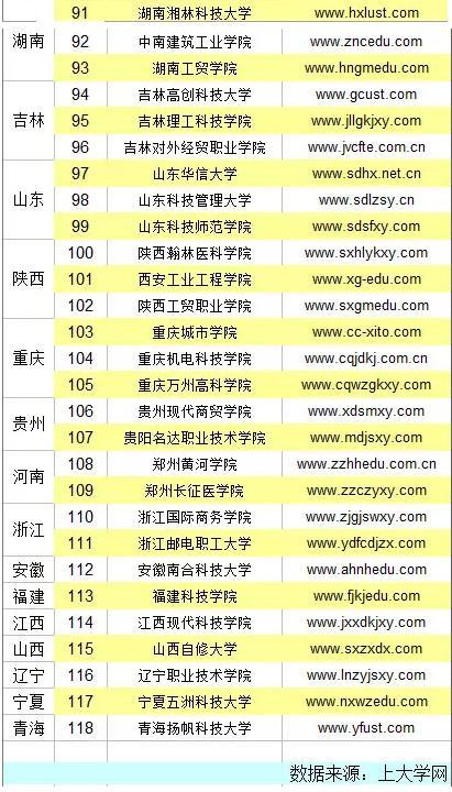 中国再曝118所“野鸡大学” 江苏5所上榜