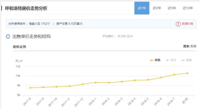 房价涨得最晚的城市要出手调控了,这些