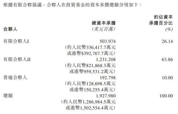 万科收购印力集团 招商银行90亿驰援