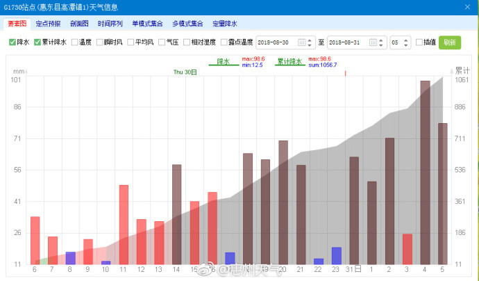 白关镇gdp(3)