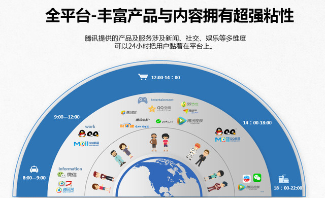 2018腾讯陕西区域房产广告代理商招募公告