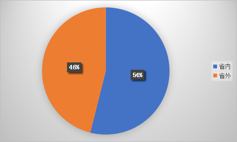 读懂中报 |洋河股份狂买115亿理财产品 五成销
