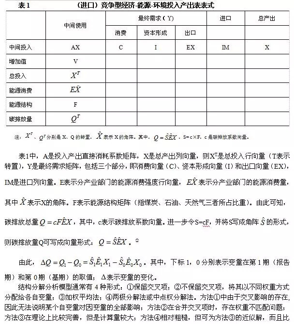 原创】中国二氧化碳排放增长因素分析--
