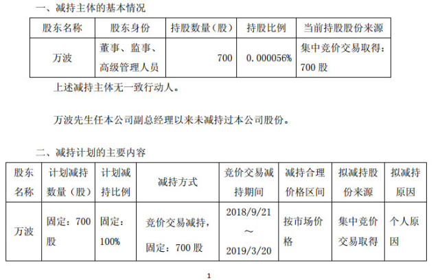贵州茅台:副总经理万波拟减持700股