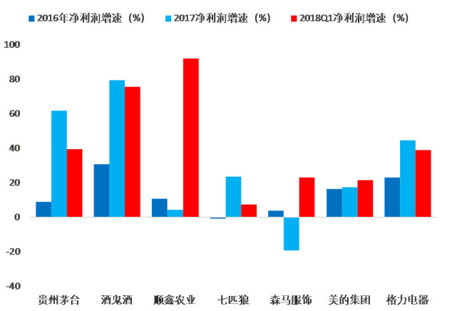 gdp和公司利润区别_未来信托理财的发展趋势与配置策略是什么